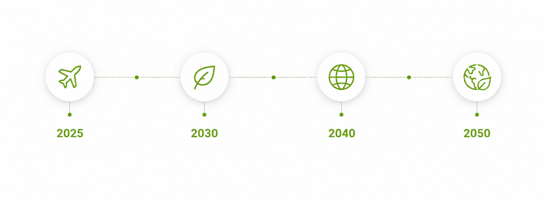 Roadmap 2025–2050